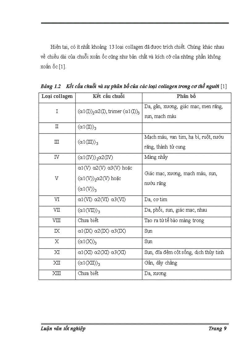 image for page Trích ly collagen từ da cá basa
