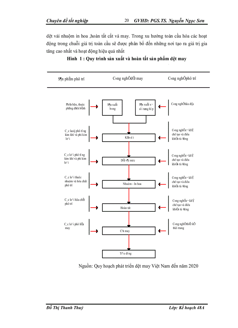 image for page Giải pháp thúc đẩy xuất khẩu dệt may Việt Nam thời kỳ hậu khủng hoảng