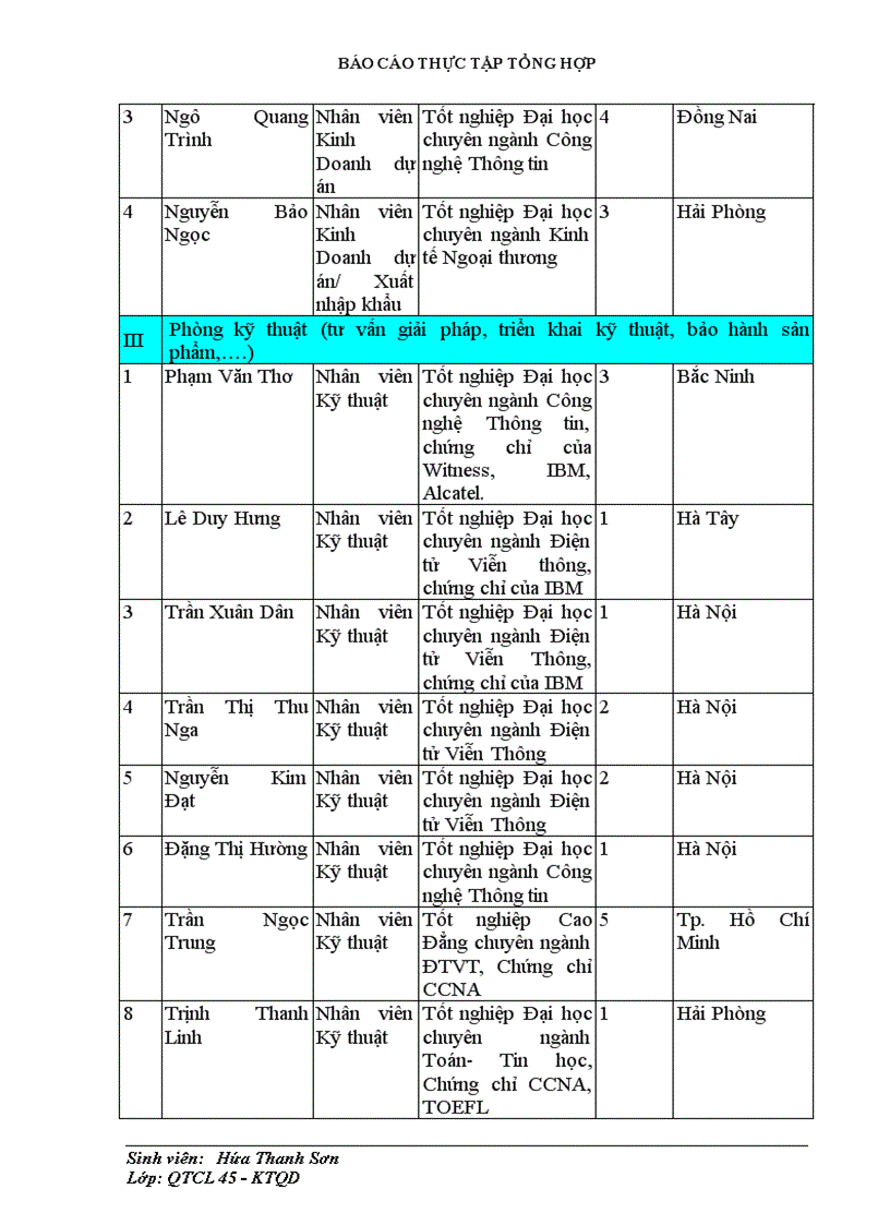 image for page Hoạt động của Công ty Cổ phần Công nghệ Toàn năng OMNITECH