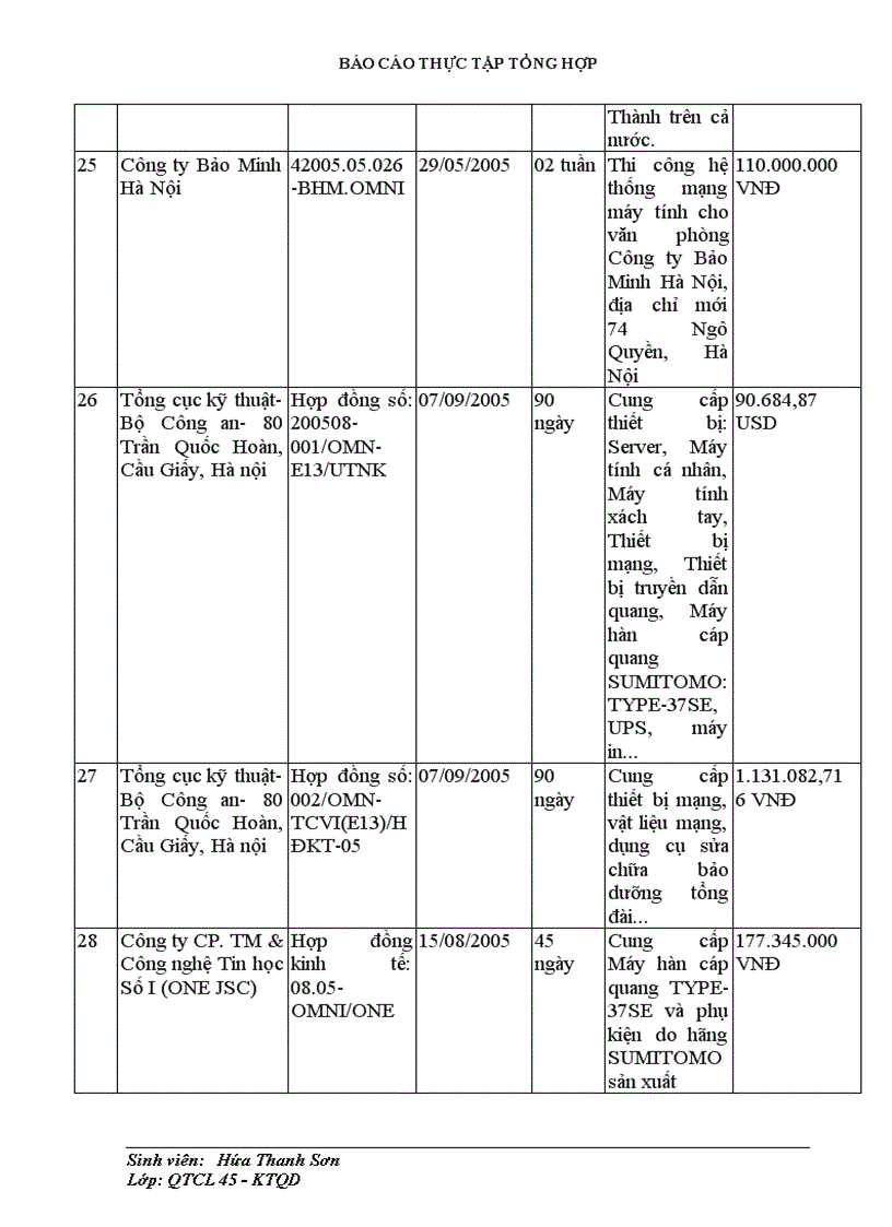 image for page Hoạt động của Công ty Cổ phần Công nghệ Toàn năng OMNITECH