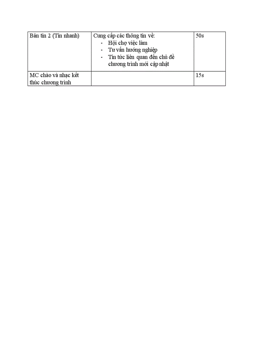 image for page Phát thanh hiện đại Xu thế của phát thanh Nhận xét một chương trình phát thanh Xây dựng kịch bản