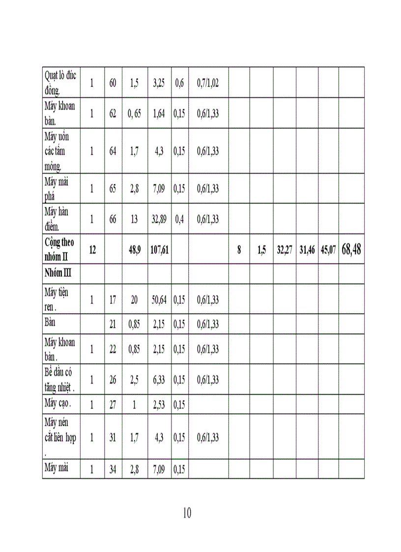 image for page Thiết kế hệ thống điện cho nhà máy cơ khí công nghiệp địa phương