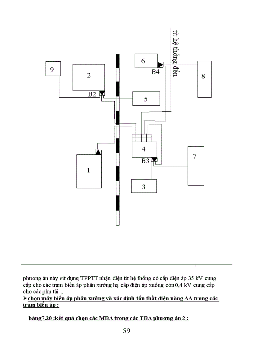 image for page Thiết kế hệ thống điện cho nhà máy cơ khí công nghiệp địa phương