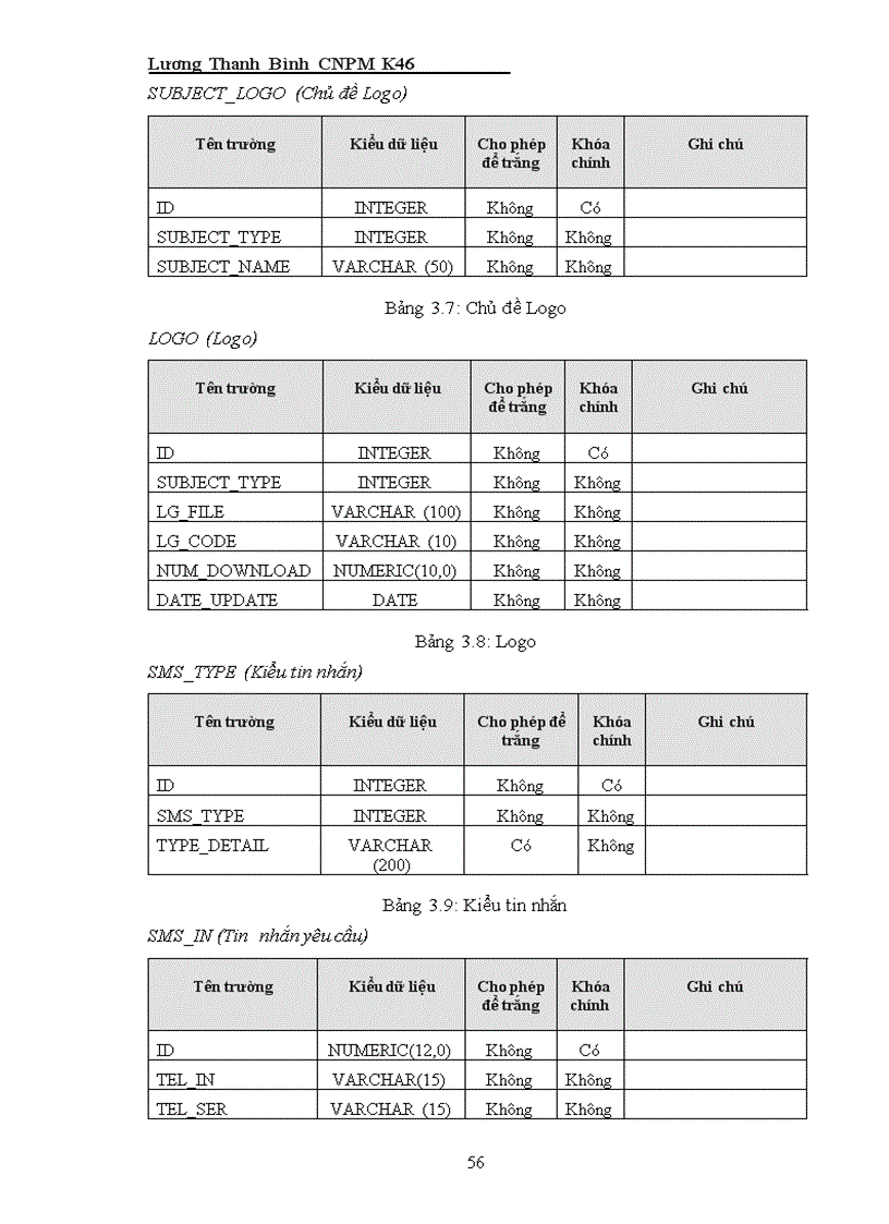 image for page Mobile Wireless và hệ thống dịch vụ giá trị gia tăng trên Web