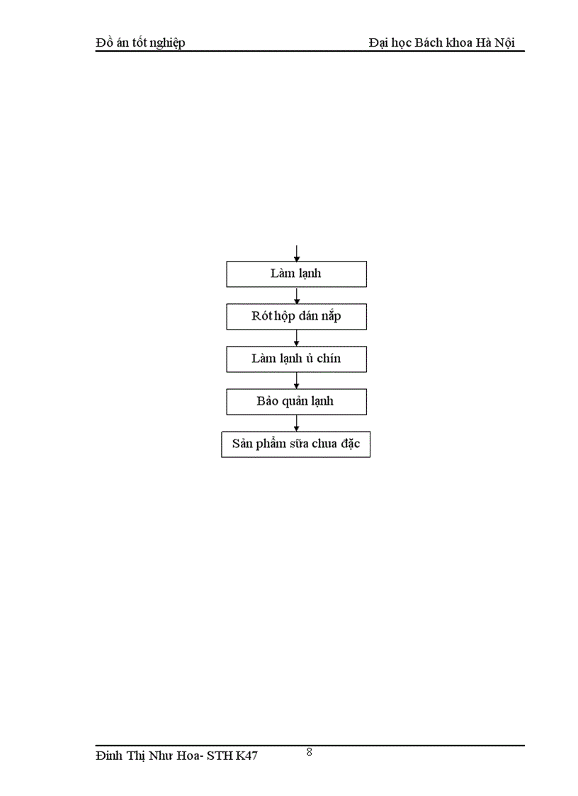 image for page Thiết kế nhà máy chế biến sữa sử dụng nguyên liệu từ sữa bột