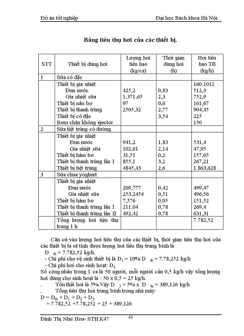 image for page Thiết kế nhà máy chế biến sữa sử dụng nguyên liệu từ sữa bột