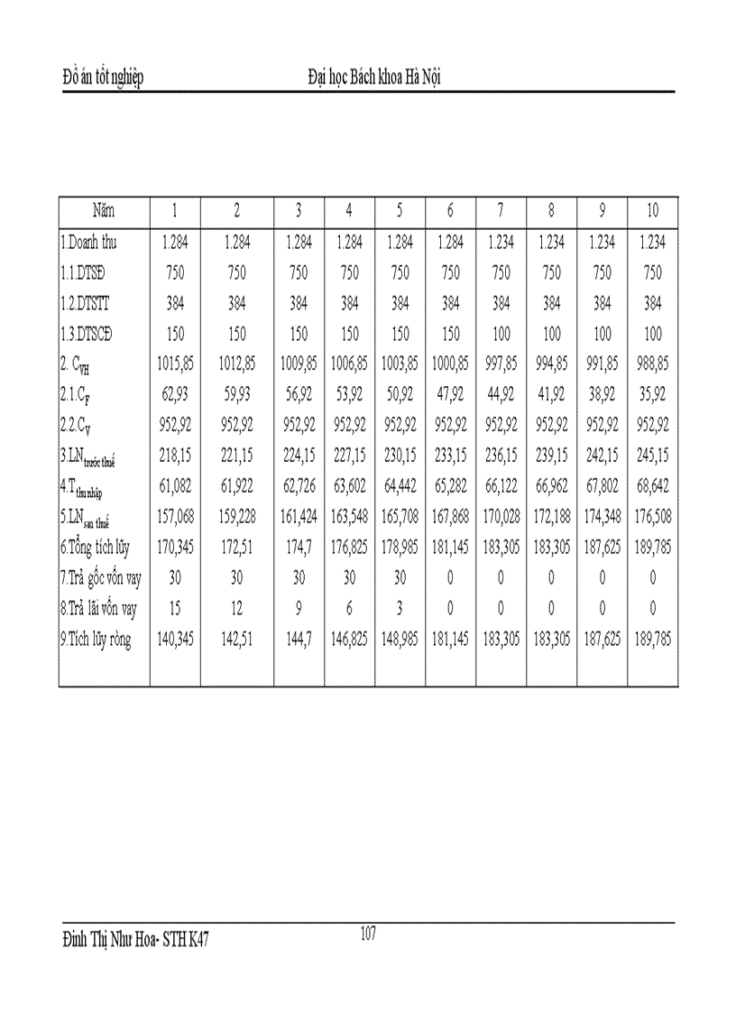 image for page Thiết kế nhà máy chế biến sữa sử dụng nguyên liệu từ sữa bột