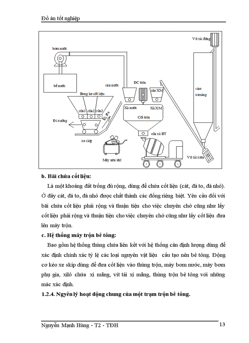 image for page Thiết kế trạm trộn bê tông 30m3 h dùng PLC S7 200