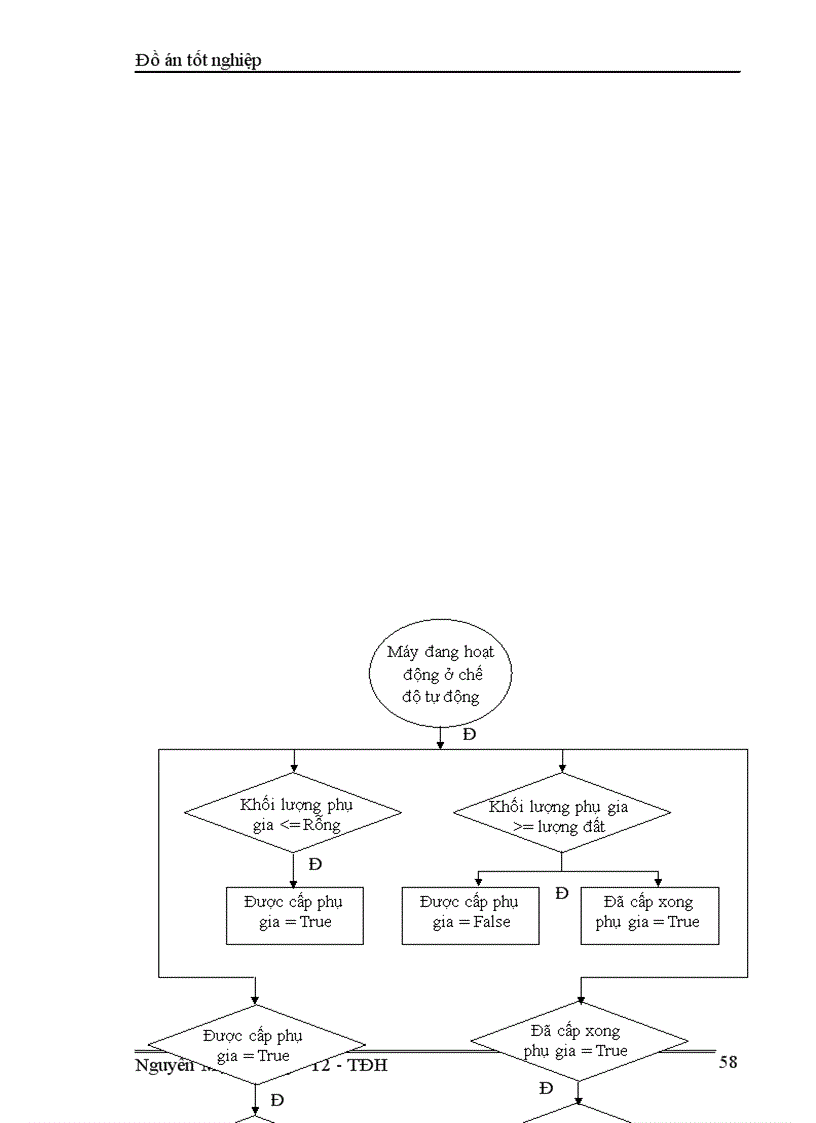 image for page Thiết kế trạm trộn bê tông 30m3 h dùng PLC S7 200