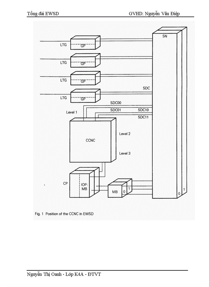 image for page Cấu trúc hệ thống và trường chuyển mạch của tổng đài EWSD