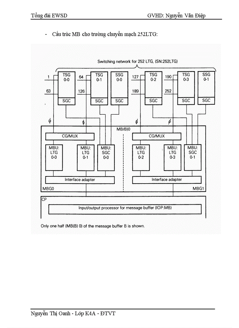 image for page Cấu trúc hệ thống và trường chuyển mạch của tổng đài EWSD