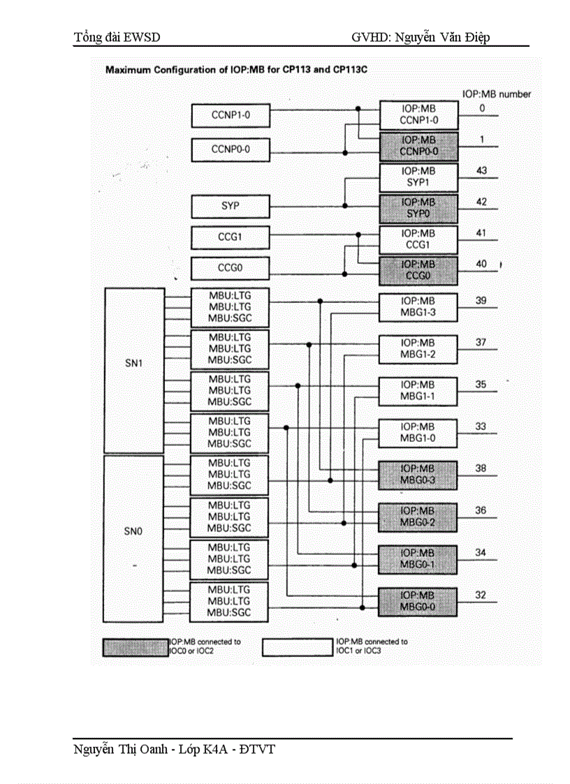 image for page Cấu trúc hệ thống và trường chuyển mạch của tổng đài EWSD