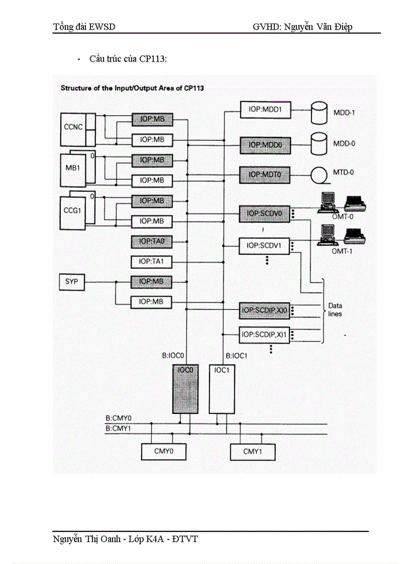 image for page Cấu trúc hệ thống và trường chuyển mạch của tổng đài EWSD