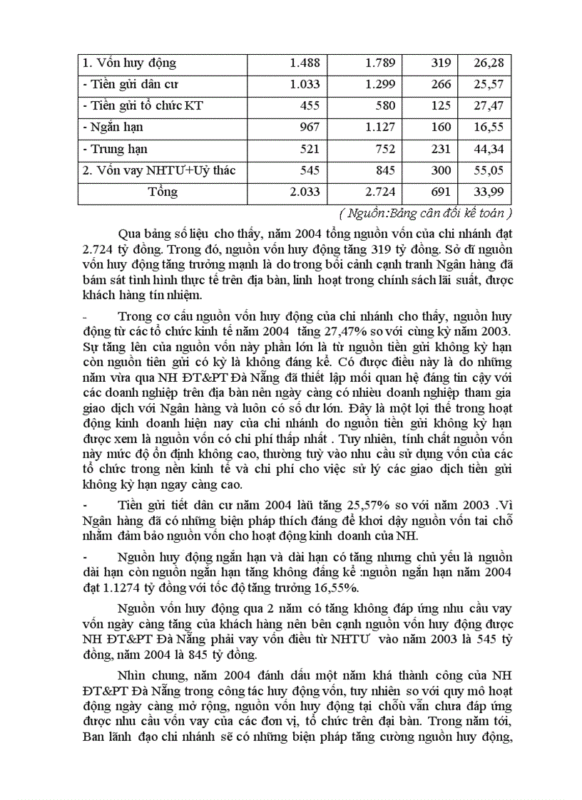 image for page Phân tích tình hình cho vay ngắn hạn đối với doanh nghiệp vừa và nhỏ tại Ngân hàng Đầu tư và phát triển Đà Nẵng