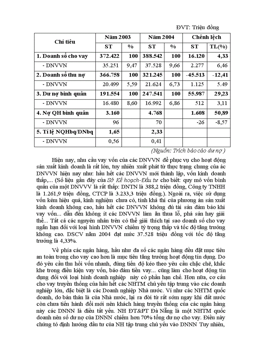 image for page Phân tích tình hình cho vay ngắn hạn đối với doanh nghiệp vừa và nhỏ tại Ngân hàng Đầu tư và phát triển Đà Nẵng