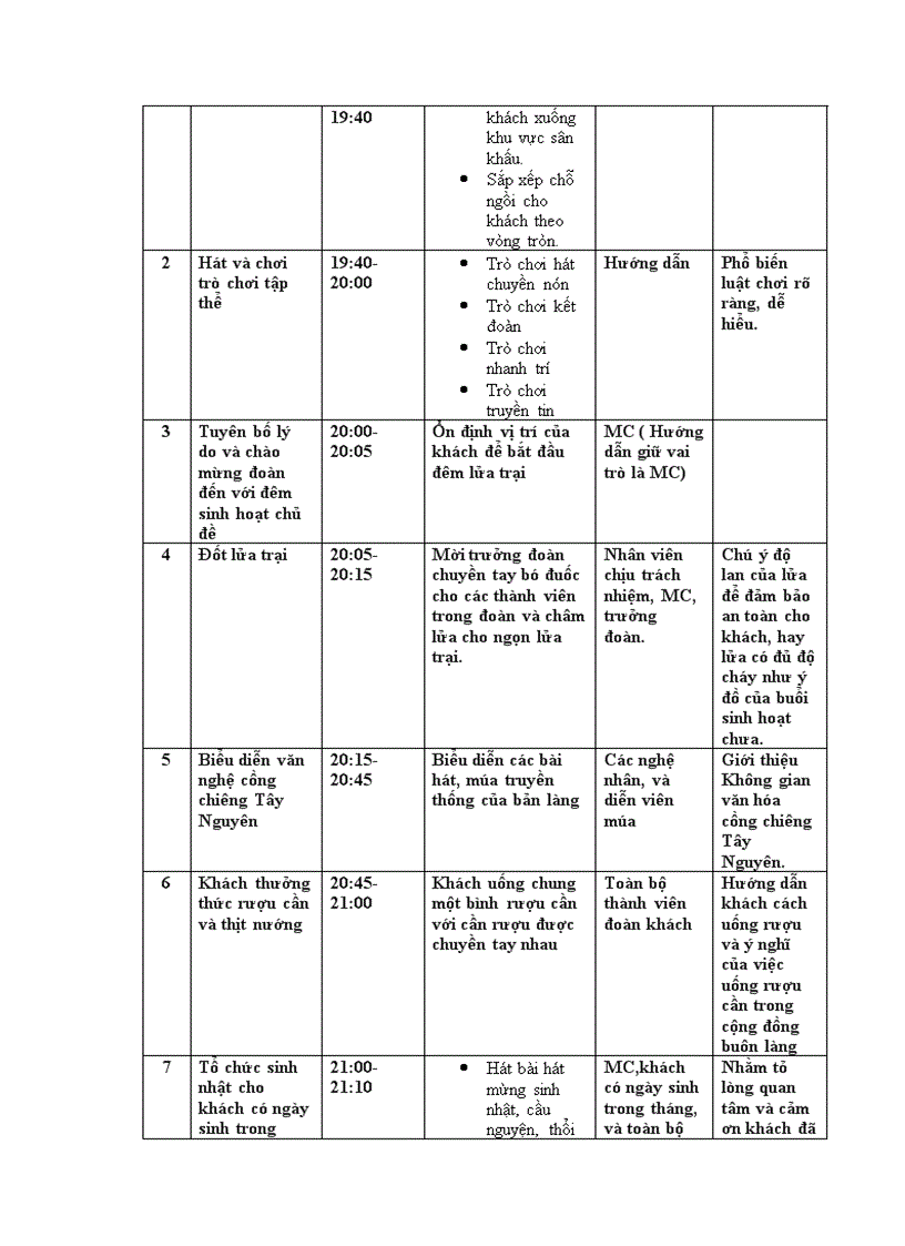 image for page Thiết kế và điều hành tour