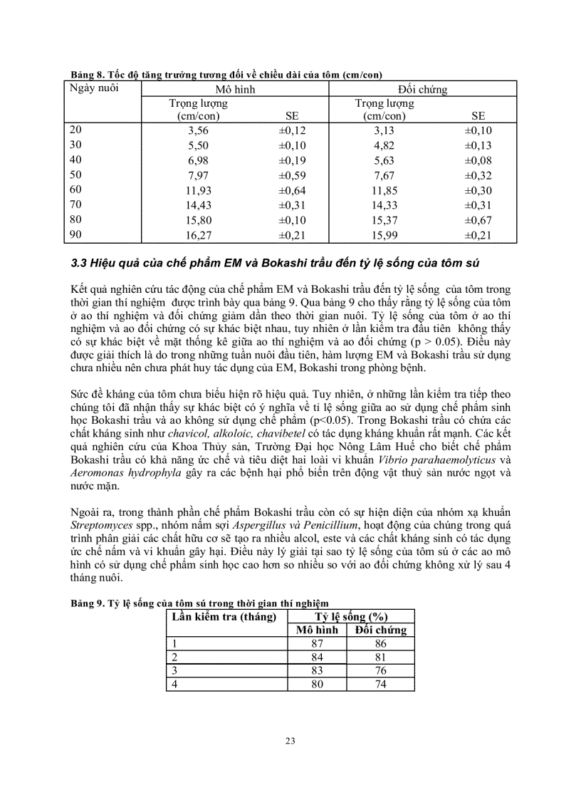 image for page Đánh giá hiệu quả kinh tế và ảnh hưởng môi trường của việc sử dụng chế phẩm sinh học trong việc nuôi tôm sú xã Quảng Công