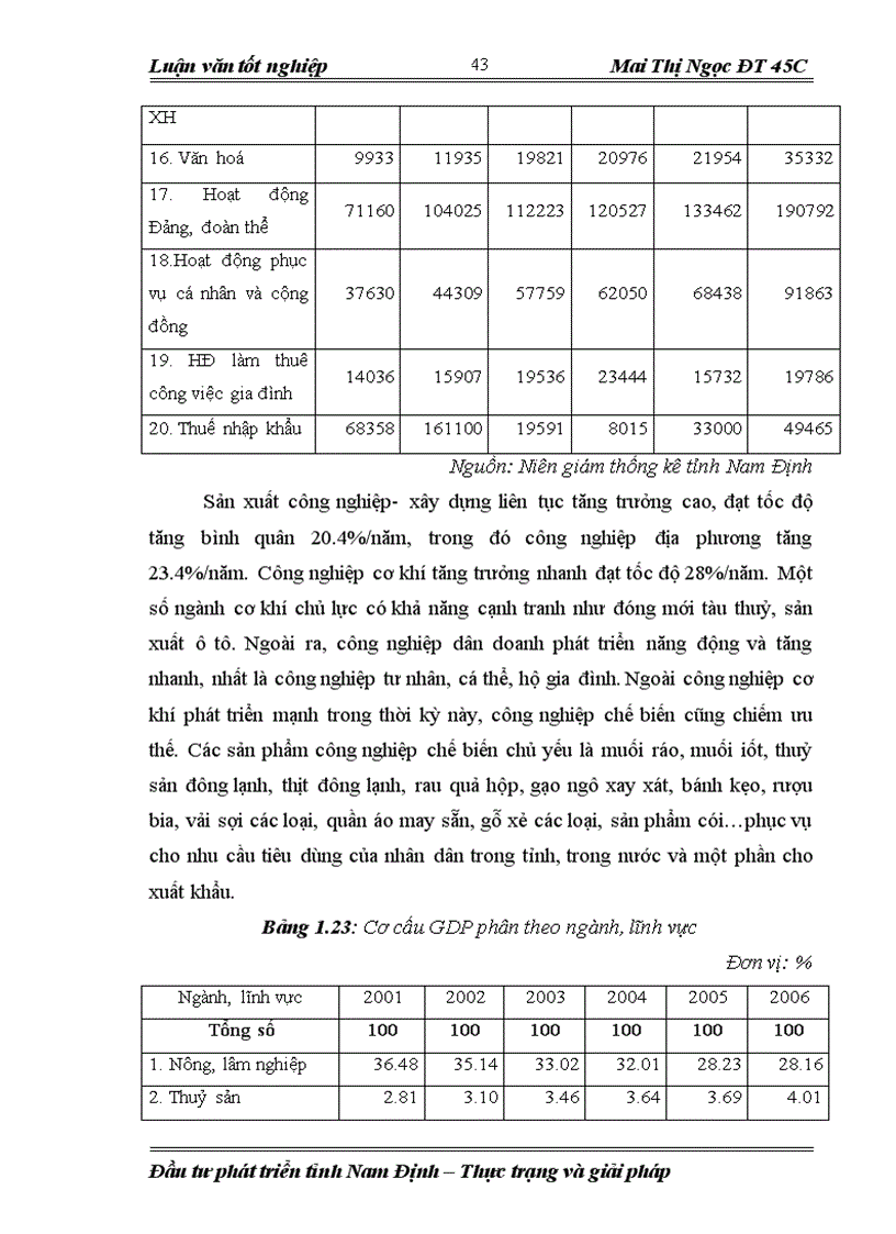 image for page Đầu tư phát triển ở tỉnh Nam Định giai đoạn 2001 2006 Thực trạng và giải pháp