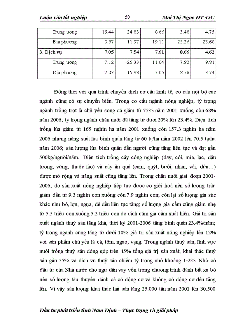 image for page Đầu tư phát triển ở tỉnh Nam Định giai đoạn 2001 2006 Thực trạng và giải pháp