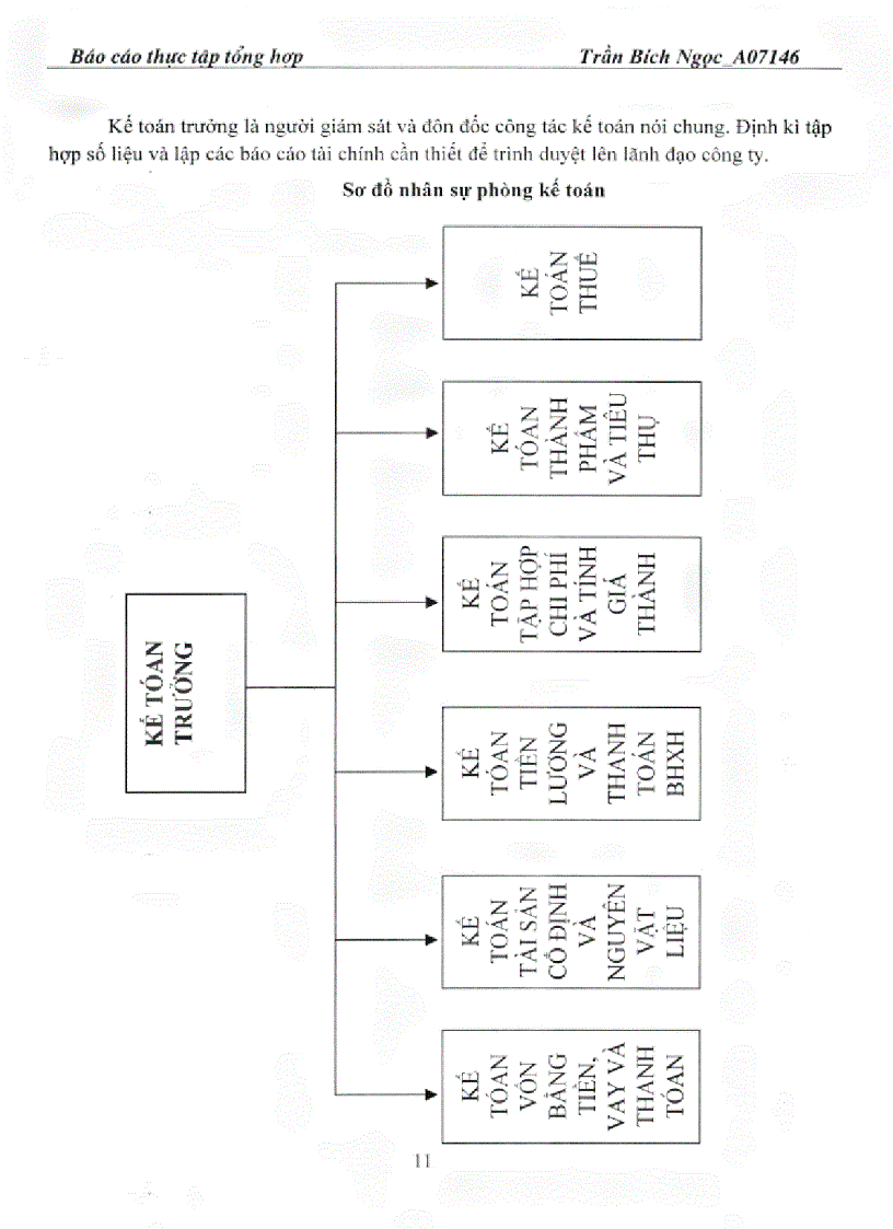 image for page Báo cáo thực tập tại công ty cổ phần Sơn Tổng hợp Hà Nội