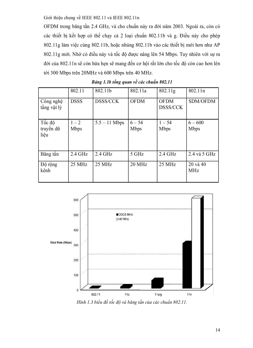 image for page Giới thiệu chung về IEEE 802 11 và IEEE 802 11n