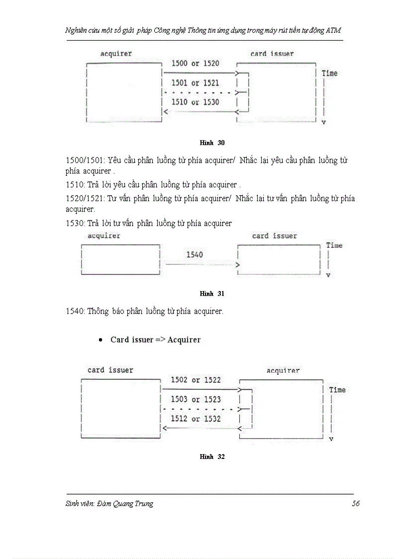 image for page Nghiên cứu một số giải pháp Công nghệ Thông tin ứng dụng trong máy rút tiền tự động ATM