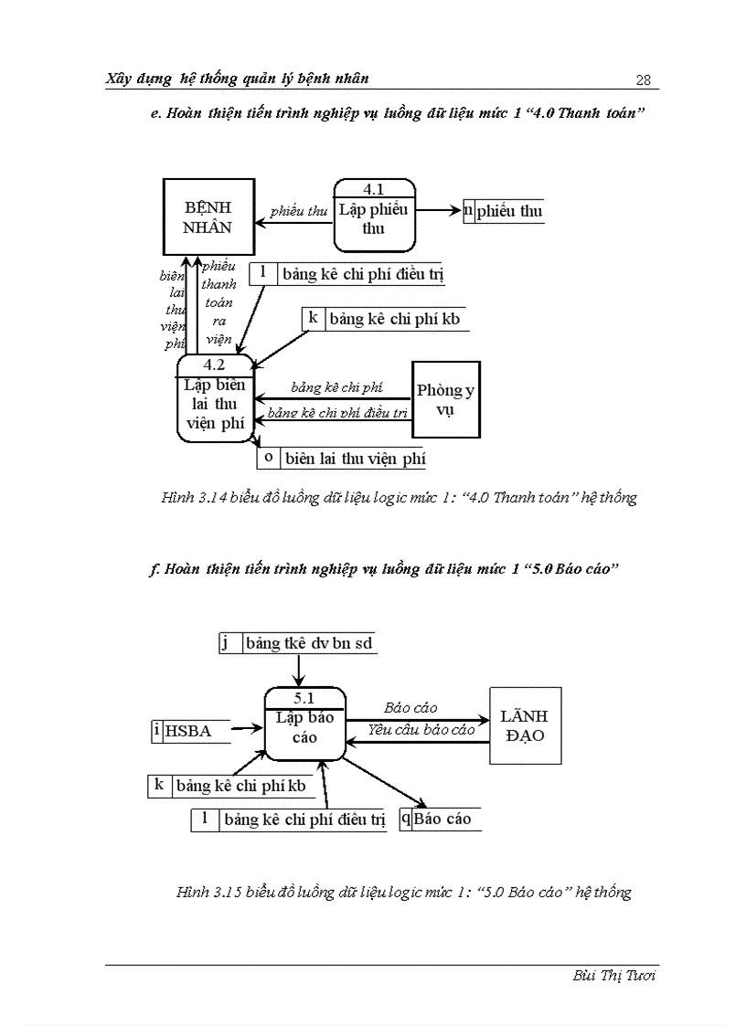 image for page Xây dựng hệ thống quản lý bệnh nhân