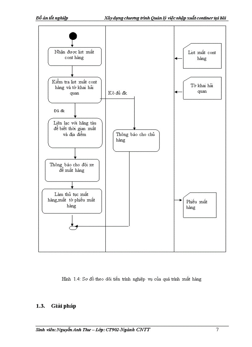 image for page Xây dựng chương trình Quản lý việc nhập xuất continer tại bãi