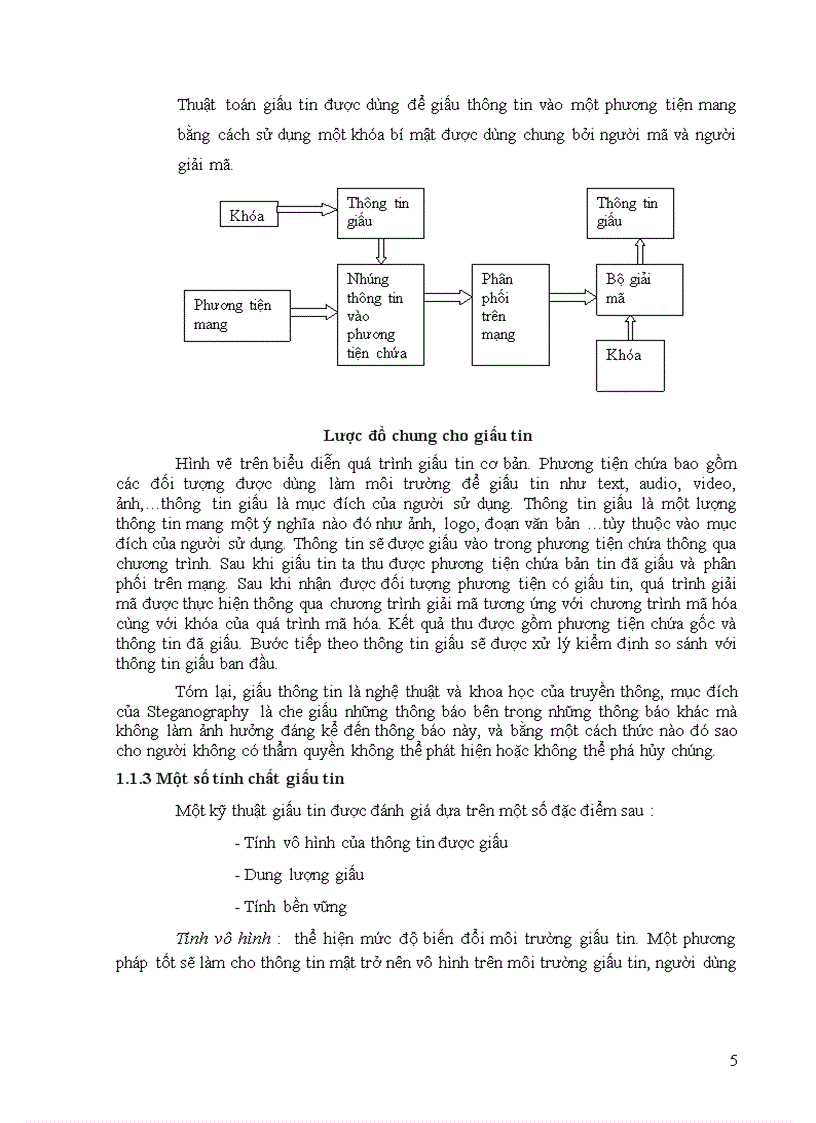 image for page Kỹ thuật giấu tin trong văn bản