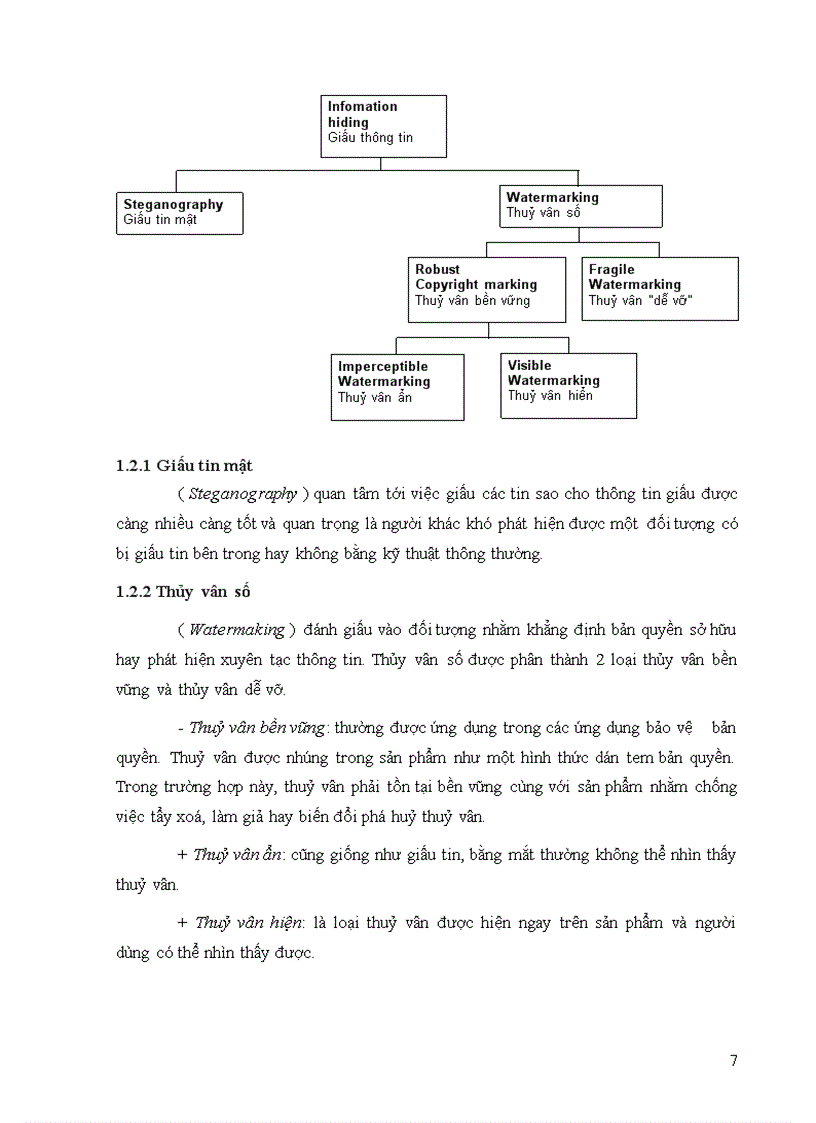 image for page Kỹ thuật giấu tin trong văn bản