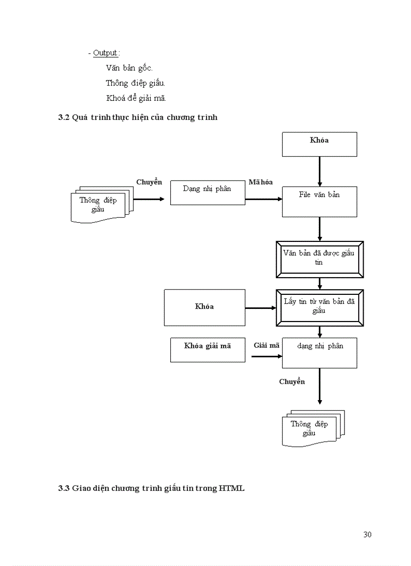 image for page Kỹ thuật giấu tin trong văn bản