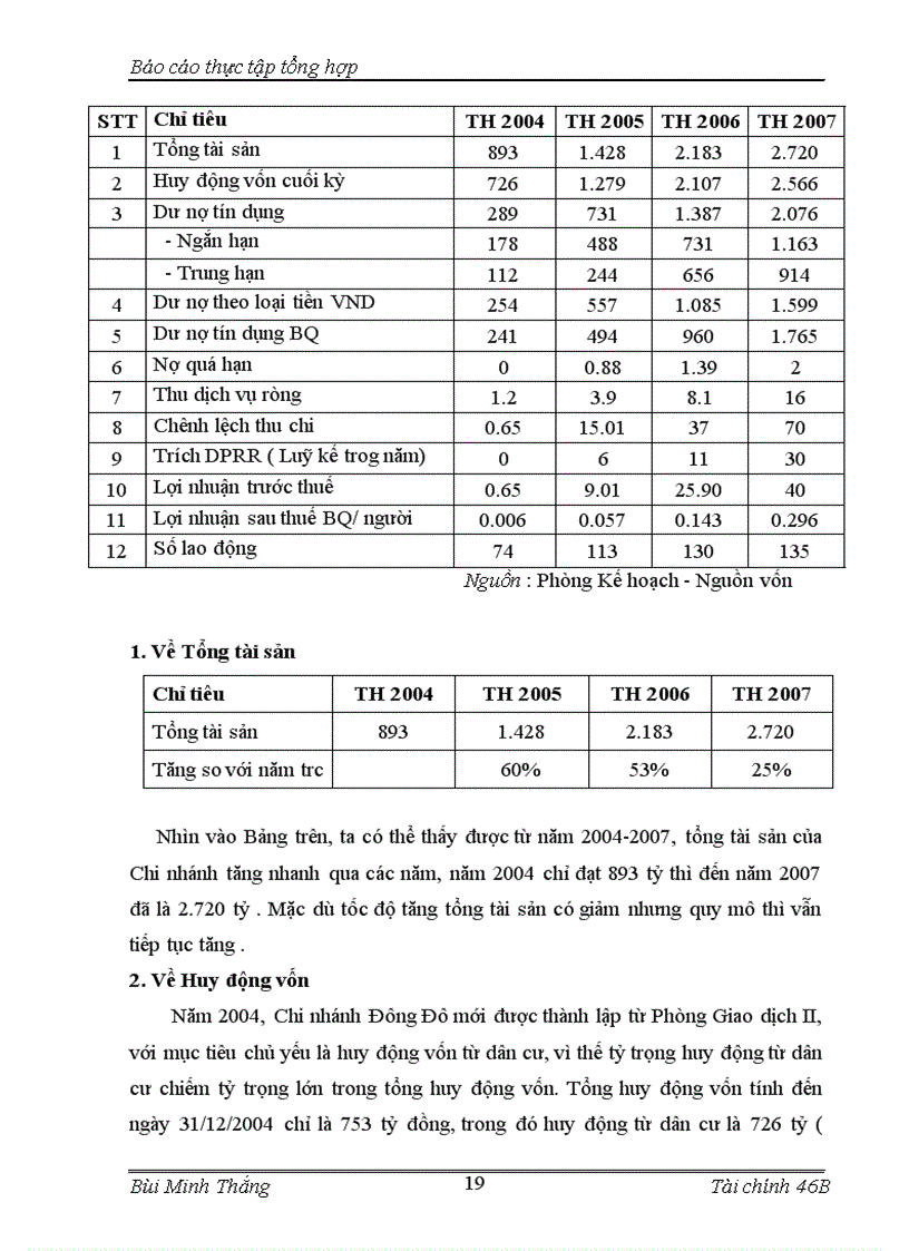 image for page Báo cáo tổng hợp về Chi nhánh Ngân Hàng Đầu Tư và Phát Triển Đông Đô