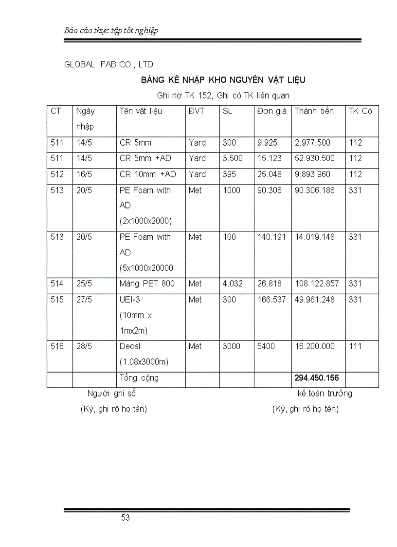 image for page Báo cáo thực tập tốt nghiệp tại cty TNHH GLOBAL FAB kế toán nguyên vật liệu