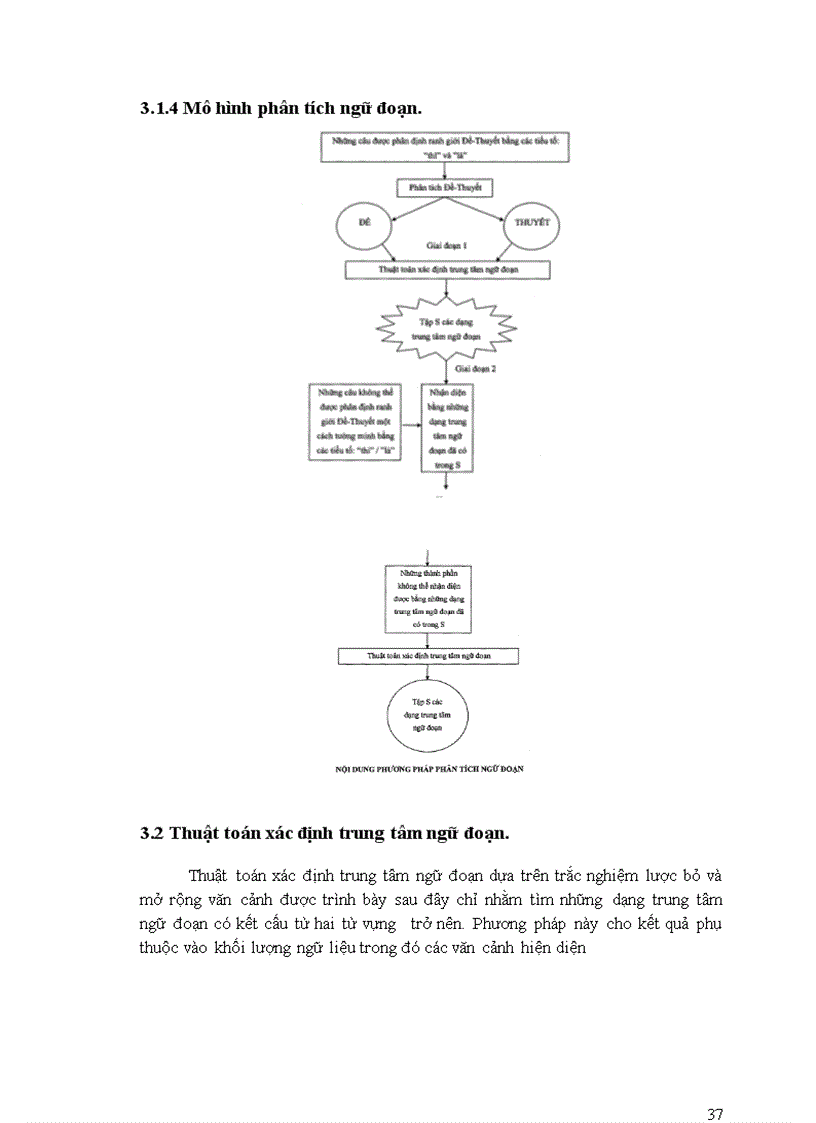 image for page Ứng dụng SOM trong khai phá dữ liệu văn bản Tiếng Việt