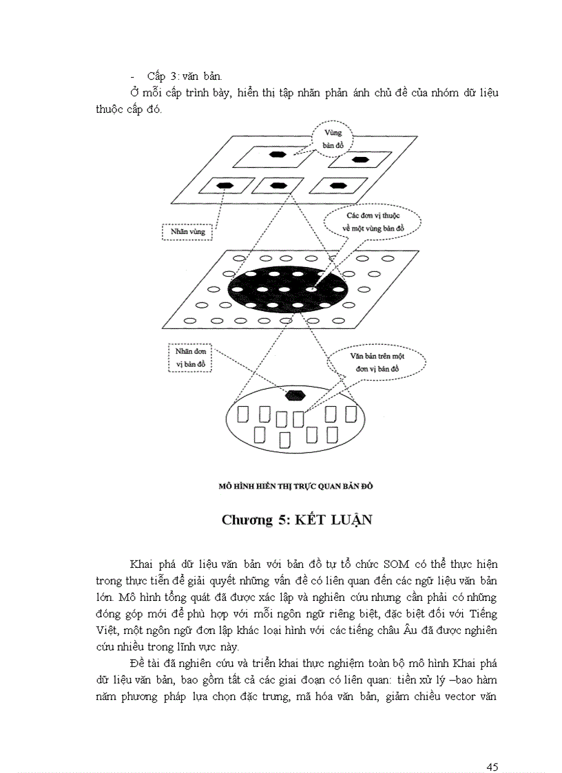 image for page Ứng dụng SOM trong khai phá dữ liệu văn bản Tiếng Việt