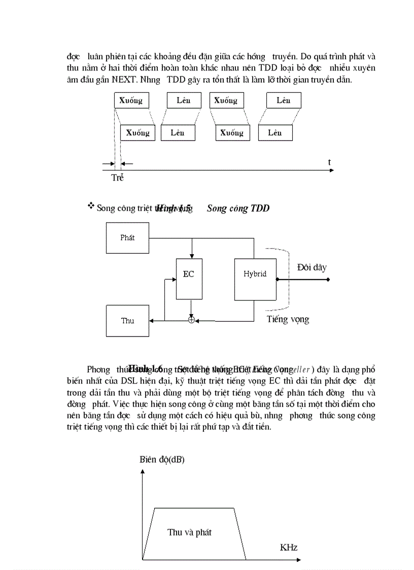 image for page Công nghệ ADSL