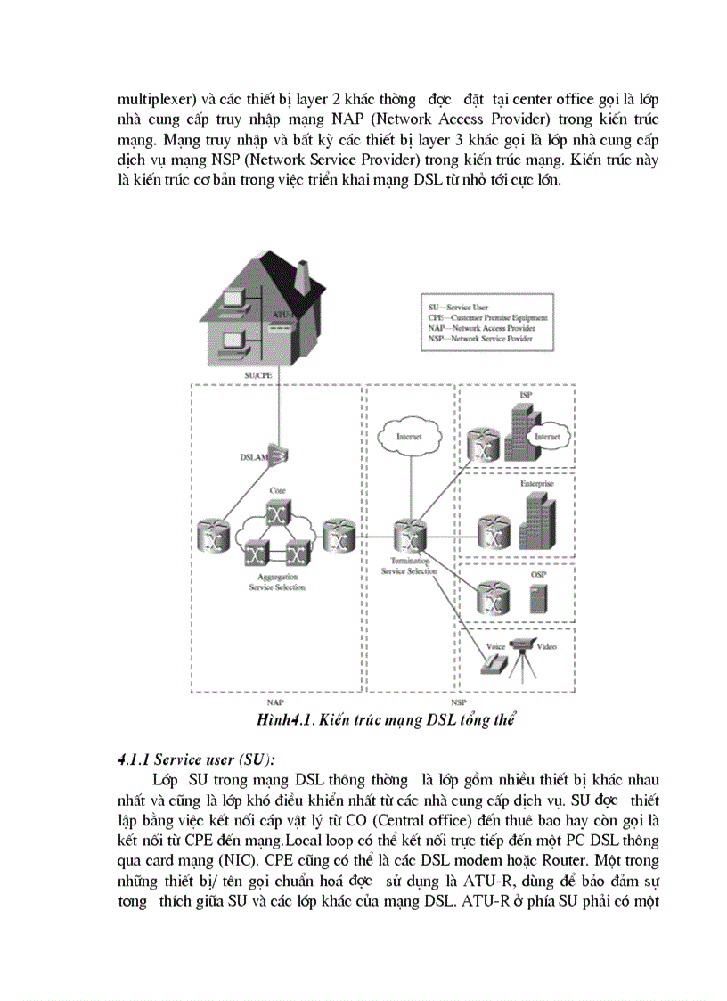 image for page Công nghệ ADSL