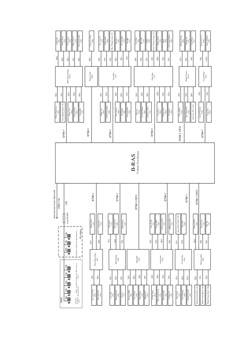 image for page Công nghệ ADSL