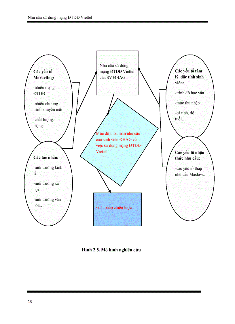 image for page Nhu cầu sử dụng mạng điện thoại di động mạng viettel của sinh viên trường đại học an giang