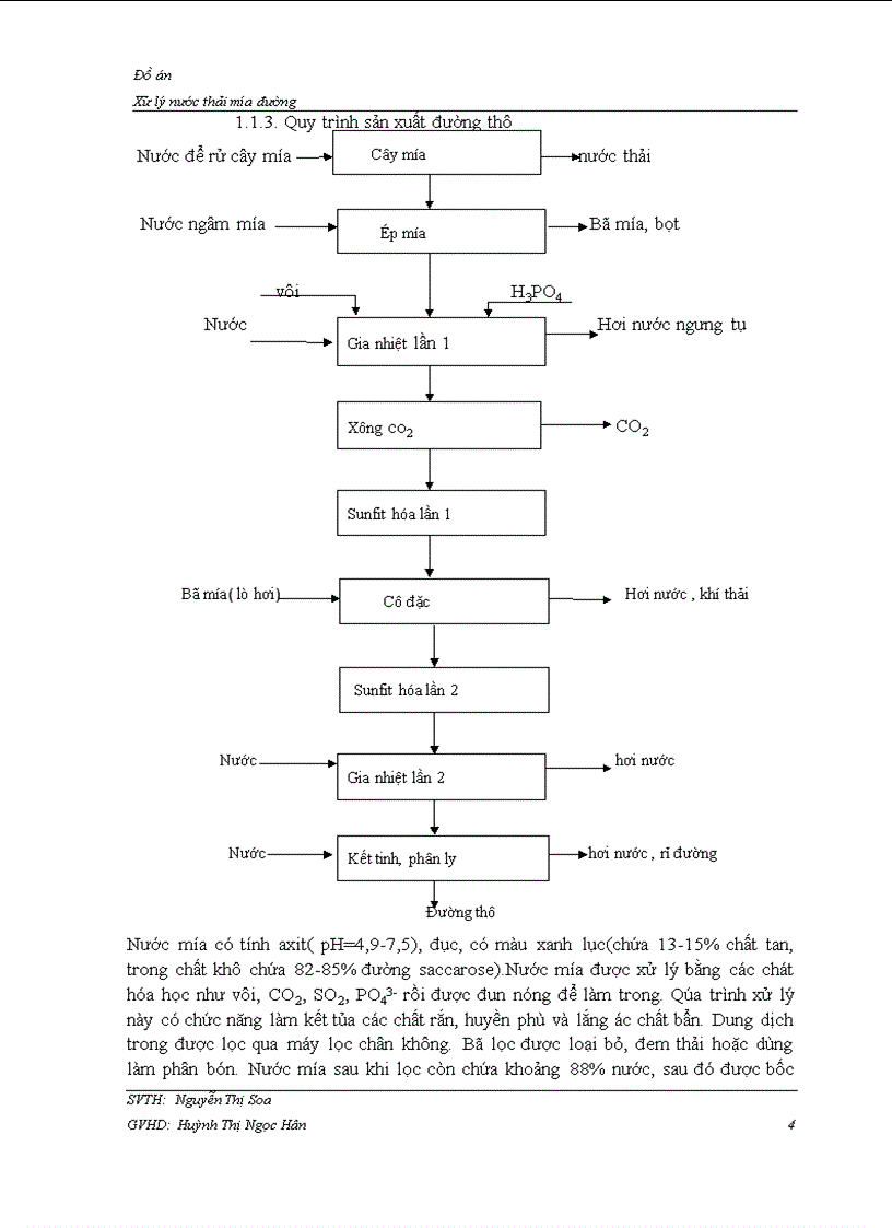 image for page Xử lý nước thải mía đường