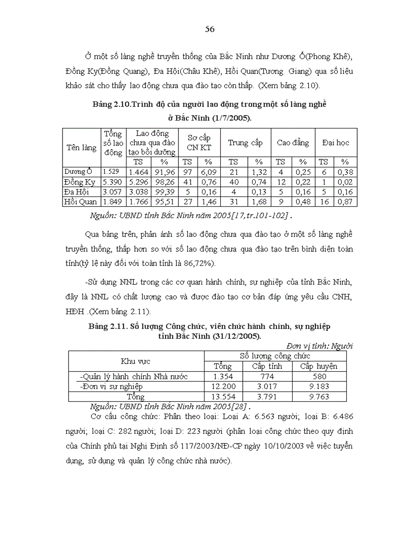image for page Thực trạng nguồn nhân lực trong quá trình công nghiệp hoá hiện đại hoá ở tỉnh Bắc Ninh giai đoạn 1997 đến nay kinh nghiệm và giải pháp