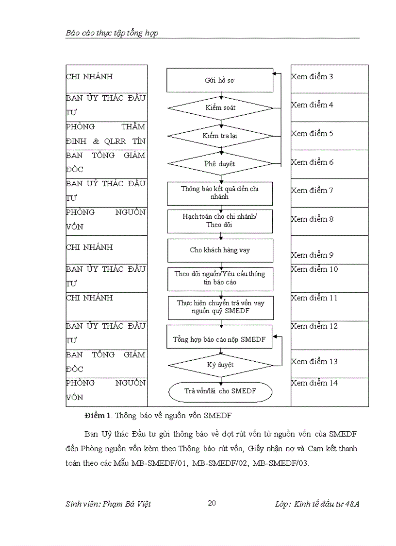 image for page Tại Ngân Hàng TMCP Kỹ Thương Việt Nam