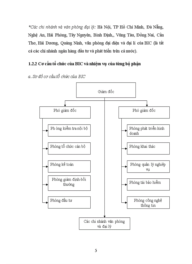 image for page Tại Công ty Bảo hiểm ngân hàng NHĐT PT BIC