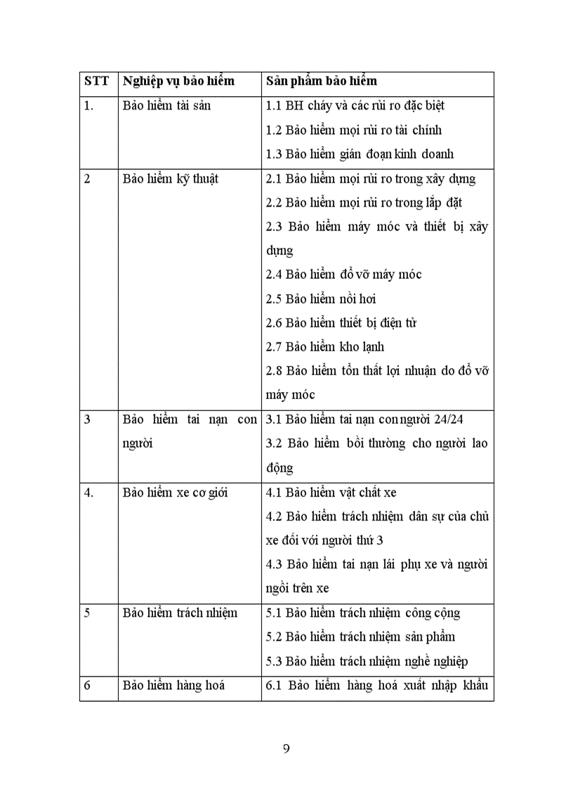 image for page Tại Công ty Bảo hiểm ngân hàng NHĐT PT BIC