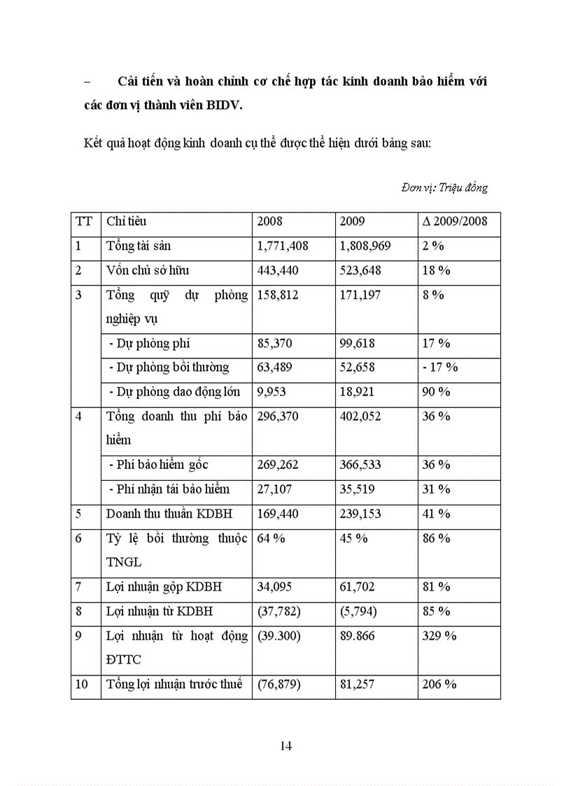 image for page Tại Công ty Bảo hiểm ngân hàng NHĐT PT BIC
