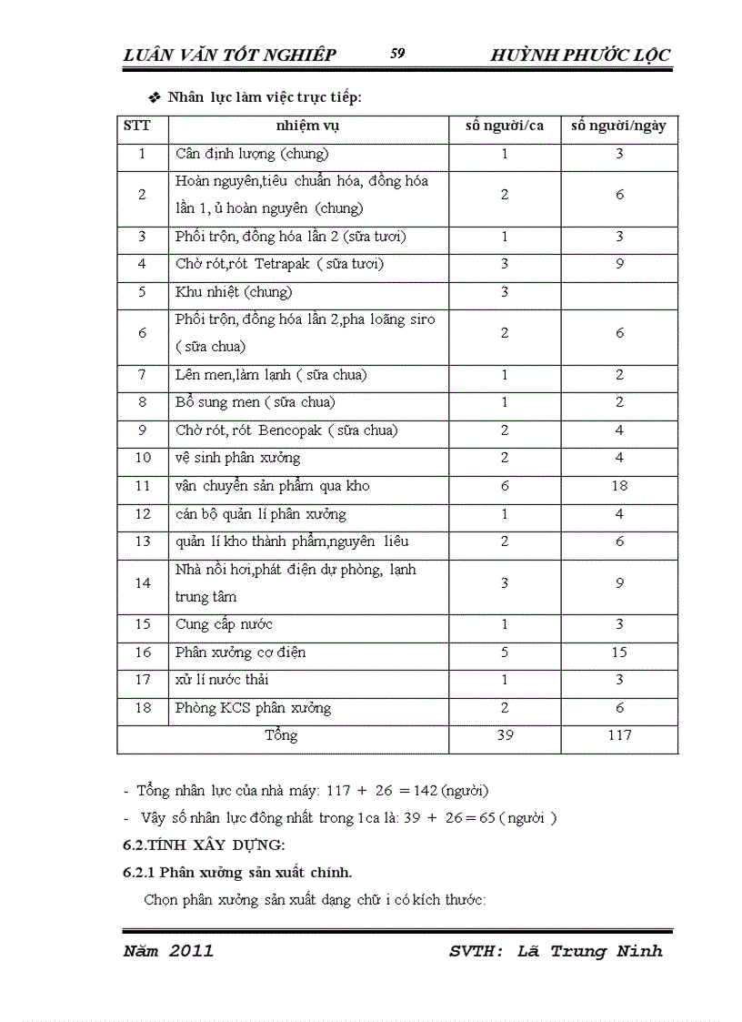 image for page Đồ án tốt nghiệp Thiết kế nhà máy sữa