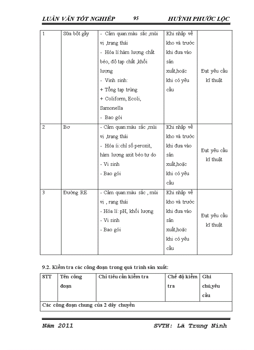 image for page Đồ án tốt nghiệp Thiết kế nhà máy sữa