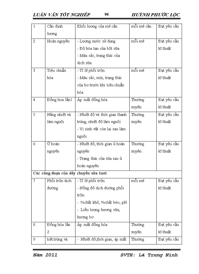 image for page Đồ án tốt nghiệp Thiết kế nhà máy sữa