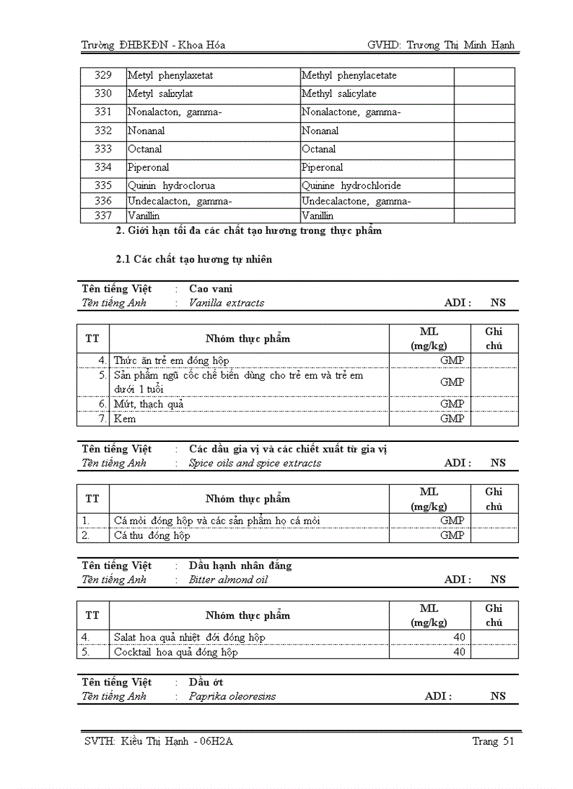 image for page Luận văn tốt nghiệp Phụ gia thực phẩm