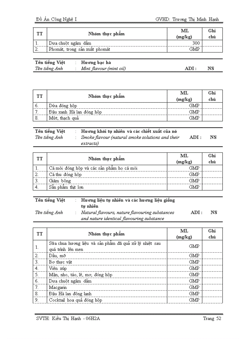 image for page Luận văn tốt nghiệp Phụ gia thực phẩm
